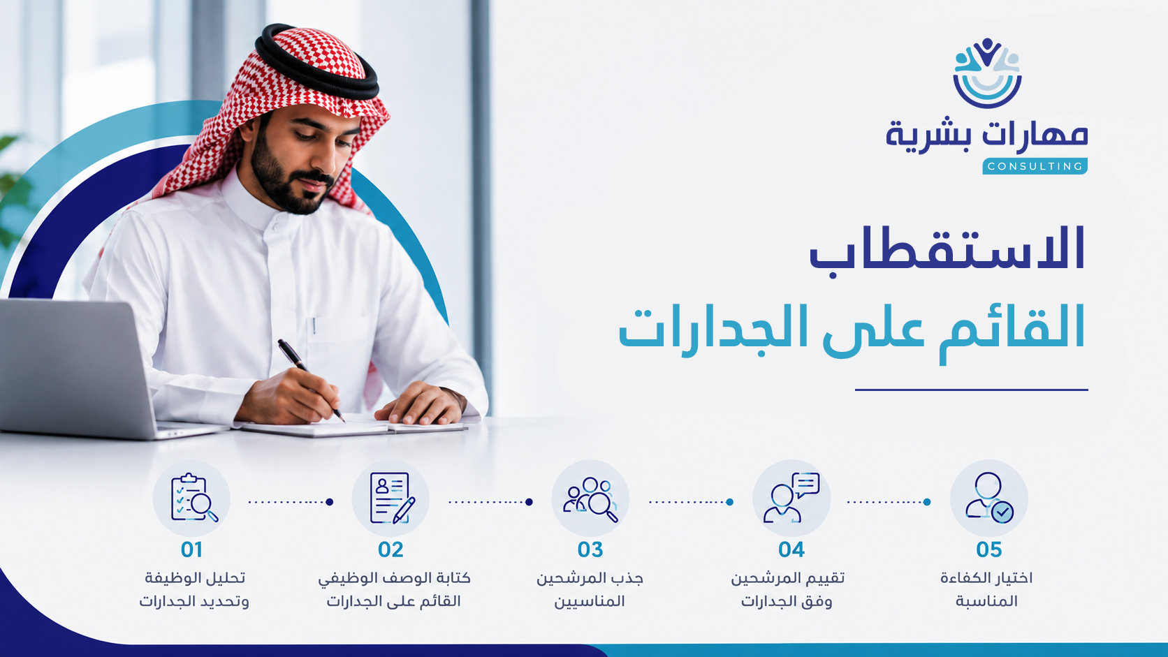 الاستقطاب القائم على الجدارات: من وصف الوظيفة إلى اختيار الكفاءة المناسبة